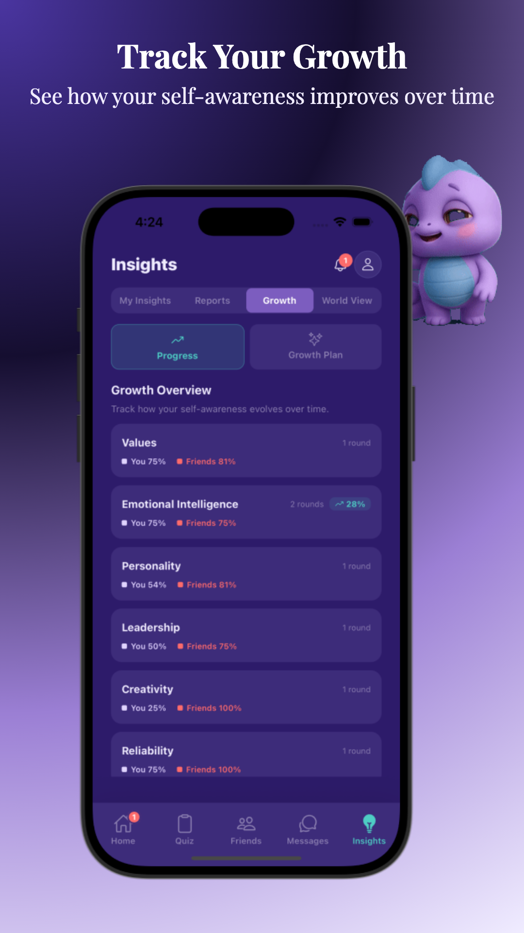 Self-awareness growth tracking and progress