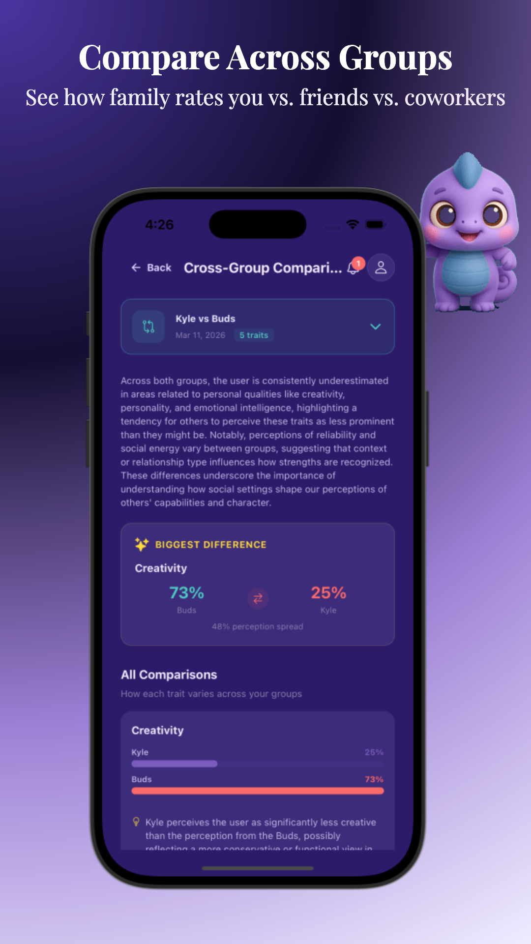 Group comparison of user ratings and traits